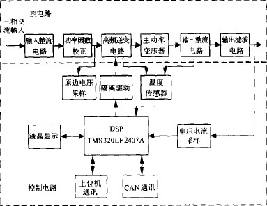 大功率高頻開(kāi)關(guān)電鍍電源總體硬件結(jié)構(gòu)圖
